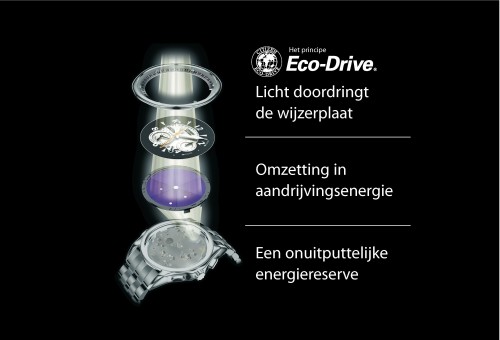 G_ecodrive